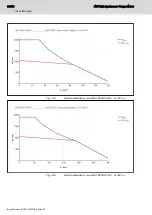 Preview for 80 page of Bosch rexroth MBT Manual