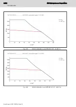 Preview for 92 page of Bosch rexroth MBT Manual