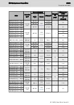 Preview for 253 page of Bosch rexroth MBT Manual