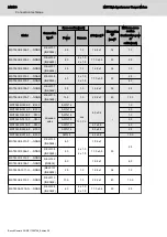 Preview for 254 page of Bosch rexroth MBT Manual