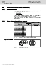 Предварительный просмотр 262 страницы Bosch rexroth MBT Manual