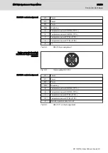 Preview for 263 page of Bosch rexroth MBT Manual