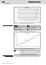 Preview for 290 page of Bosch rexroth MBT Manual