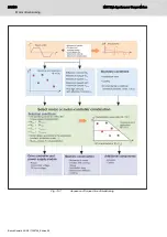 Preview for 300 page of Bosch rexroth MBT Manual