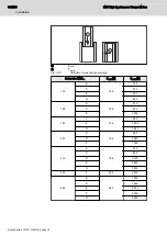 Preview for 324 page of Bosch rexroth MBT Manual