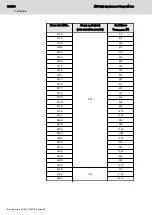 Preview for 332 page of Bosch rexroth MBT Manual