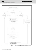 Preview for 404 page of Bosch rexroth MBT Manual