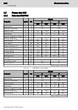 Preview for 44 page of Bosch rexroth MCL Project Planning Manual