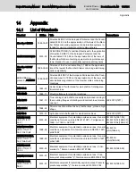 Preview for 121 page of Bosch Rexroth MKE Series Project Planning Manual