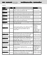 Preview for 122 page of Bosch Rexroth MKE Series Project Planning Manual