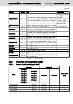 Preview for 123 page of Bosch Rexroth MKE Series Project Planning Manual