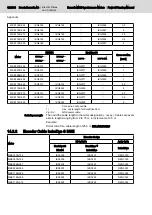 Preview for 124 page of Bosch Rexroth MKE Series Project Planning Manual