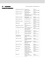 Preview for 58 page of Bosch REXROTH mMS 4.0 Operating Manual