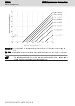 Preview for 40 page of Bosch Rexroth MS2N Operating Instructions Manual