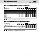 Preview for 43 page of Bosch Rexroth MS2N Operating Instructions Manual