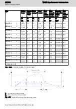 Preview for 50 page of Bosch Rexroth MS2N Operating Instructions Manual