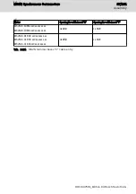 Preview for 89 page of Bosch Rexroth MS2N Operating Instructions Manual