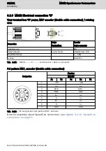 Preview for 90 page of Bosch Rexroth MS2N Operating Instructions Manual