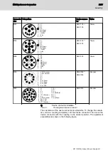 Preview for 39 page of Bosch rexroth MSK 030 Operating Instructions Manual