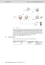 Предварительный просмотр 163 страницы Bosch Rexroth Nexo Manual