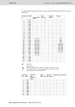 Предварительный просмотр 241 страницы Bosch Rexroth Nexo Manual