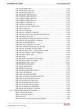 Preview for 13 page of Bosch Rexroth OptiFeed-FS EcoDrive 03 FLP04VRS Functional Description