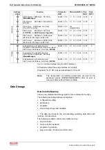 Preview for 40 page of Bosch Rexroth OptiFeed-FS EcoDrive 03 FLP04VRS Functional Description