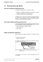 Preview for 47 page of Bosch Rexroth OptiFeed-FS EcoDrive 03 FLP04VRS Functional Description