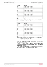 Preview for 77 page of Bosch Rexroth OptiFeed-FS EcoDrive 03 FLP04VRS Functional Description