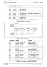 Preview for 98 page of Bosch Rexroth OptiFeed-FS EcoDrive 03 FLP04VRS Functional Description