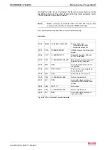 Preview for 111 page of Bosch Rexroth OptiFeed-FS EcoDrive 03 FLP04VRS Functional Description