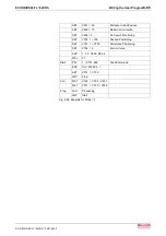 Preview for 129 page of Bosch Rexroth OptiFeed-FS EcoDrive 03 FLP04VRS Functional Description