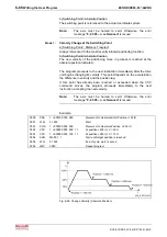 Preview for 132 page of Bosch Rexroth OptiFeed-FS EcoDrive 03 FLP04VRS Functional Description