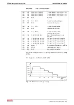 Preview for 134 page of Bosch Rexroth OptiFeed-FS EcoDrive 03 FLP04VRS Functional Description