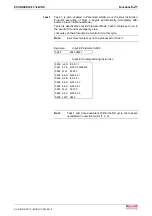 Preview for 167 page of Bosch Rexroth OptiFeed-FS EcoDrive 03 FLP04VRS Functional Description