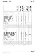 Preview for 169 page of Bosch Rexroth OptiFeed-FS EcoDrive 03 FLP04VRS Functional Description