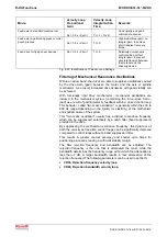 Preview for 190 page of Bosch Rexroth OptiFeed-FS EcoDrive 03 FLP04VRS Functional Description