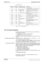 Preview for 200 page of Bosch Rexroth OptiFeed-FS EcoDrive 03 FLP04VRS Functional Description