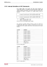 Preview for 206 page of Bosch Rexroth OptiFeed-FS EcoDrive 03 FLP04VRS Functional Description