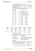 Preview for 207 page of Bosch Rexroth OptiFeed-FS EcoDrive 03 FLP04VRS Functional Description