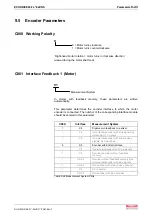 Preview for 255 page of Bosch Rexroth OptiFeed-FS EcoDrive 03 FLP04VRS Functional Description