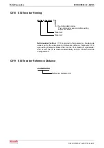 Preview for 264 page of Bosch Rexroth OptiFeed-FS EcoDrive 03 FLP04VRS Functional Description