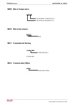 Preview for 276 page of Bosch Rexroth OptiFeed-FS EcoDrive 03 FLP04VRS Functional Description