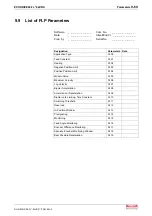 Preview for 281 page of Bosch Rexroth OptiFeed-FS EcoDrive 03 FLP04VRS Functional Description