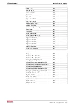 Preview for 282 page of Bosch Rexroth OptiFeed-FS EcoDrive 03 FLP04VRS Functional Description