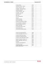 Preview for 283 page of Bosch Rexroth OptiFeed-FS EcoDrive 03 FLP04VRS Functional Description