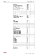 Preview for 284 page of Bosch Rexroth OptiFeed-FS EcoDrive 03 FLP04VRS Functional Description