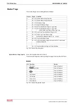 Preview for 294 page of Bosch Rexroth OptiFeed-FS EcoDrive 03 FLP04VRS Functional Description