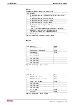 Preview for 296 page of Bosch Rexroth OptiFeed-FS EcoDrive 03 FLP04VRS Functional Description