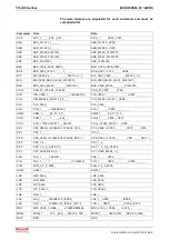 Preview for 306 page of Bosch Rexroth OptiFeed-FS EcoDrive 03 FLP04VRS Functional Description